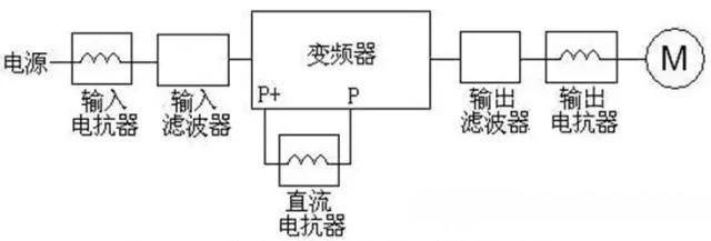 翹